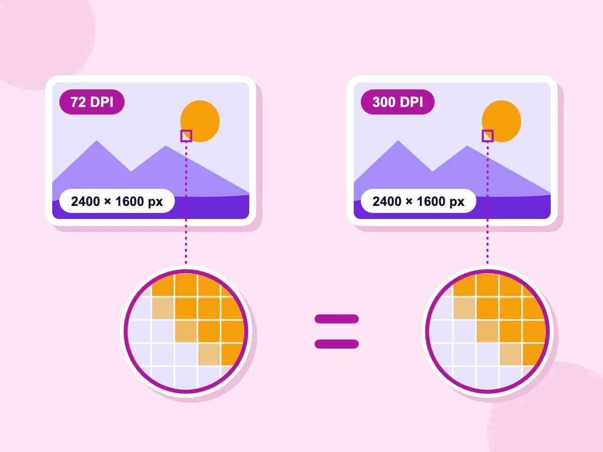 Change DPI without losing quality: one 2400 × 1600 px photo at 72 DPI and 300 DPI, with the same pixels under two loupes