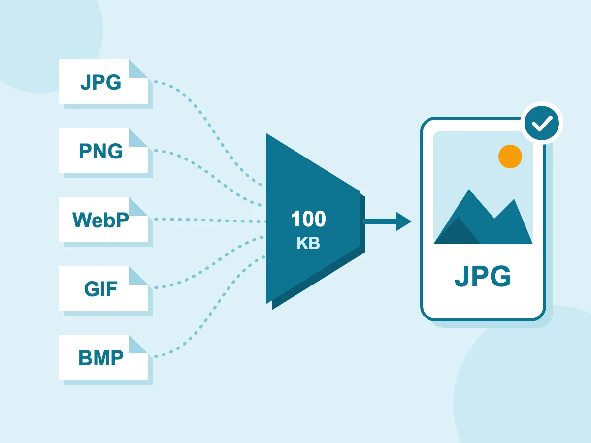 Compresser une image à 100 Ko à partir de fichiers JPG, PNG, WebP, GIF ou BMP, chacun enregistré en JPG sous la cible de 100 Ko