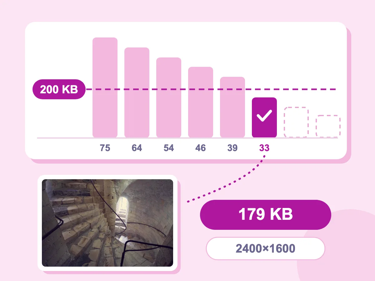 Compress image to 200KB: six saves step quality from 75 down to 33 until the staircase photo fits at 179 KB