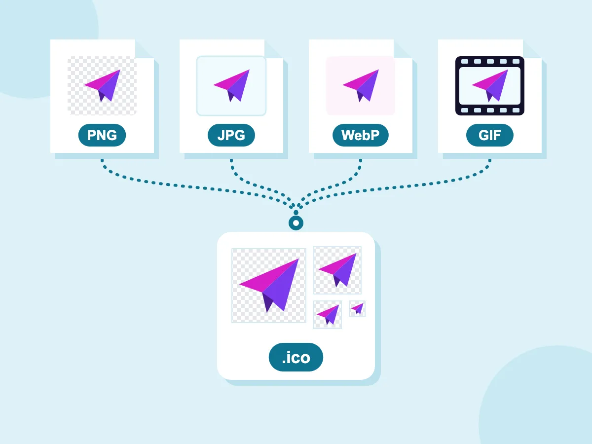 PNG to ICO converter input: the same picture as PNG, JPG, WebP and GIF files packed into one .ico file