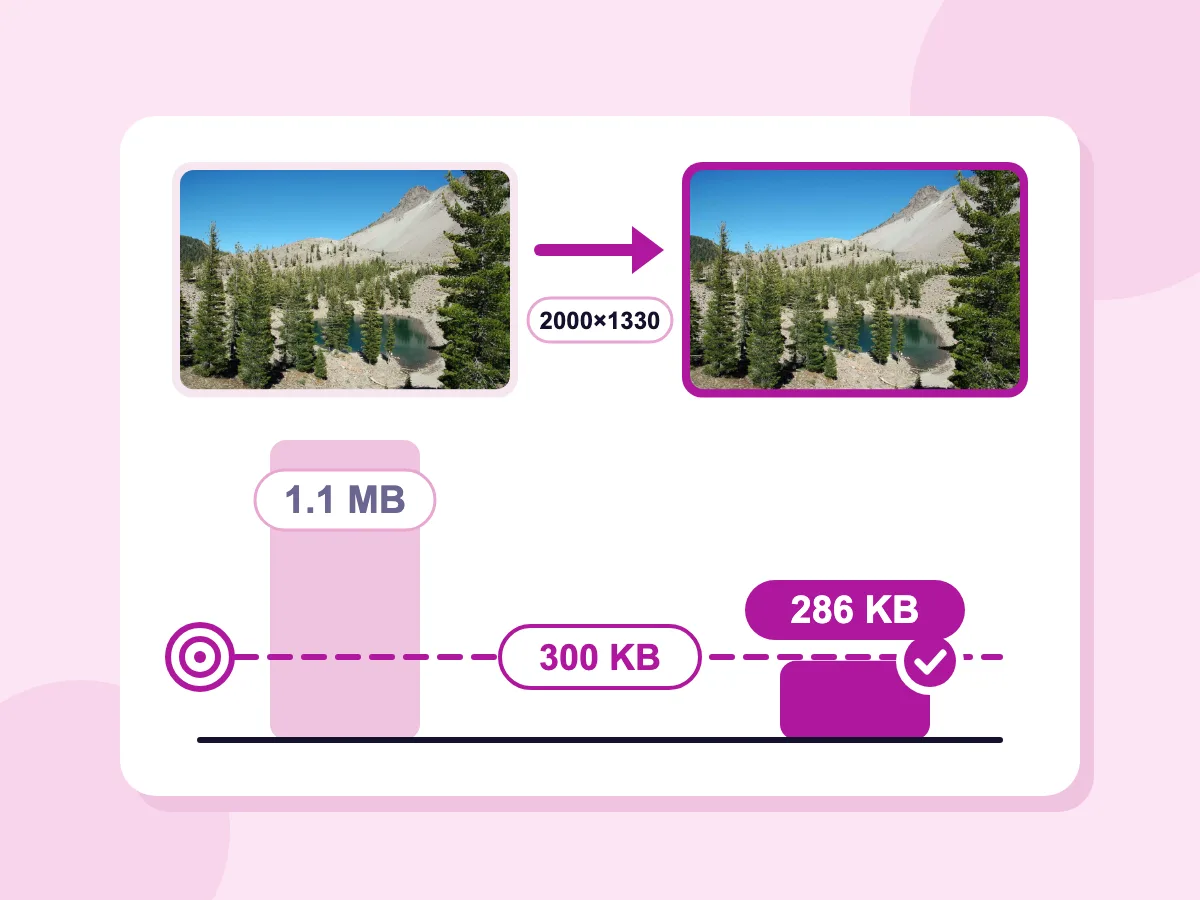 Comprimir imagen a un tamaño objetivo: una foto de un lago de 1.1 MB se reduce a 286 KB, por debajo de la línea de 300 KB