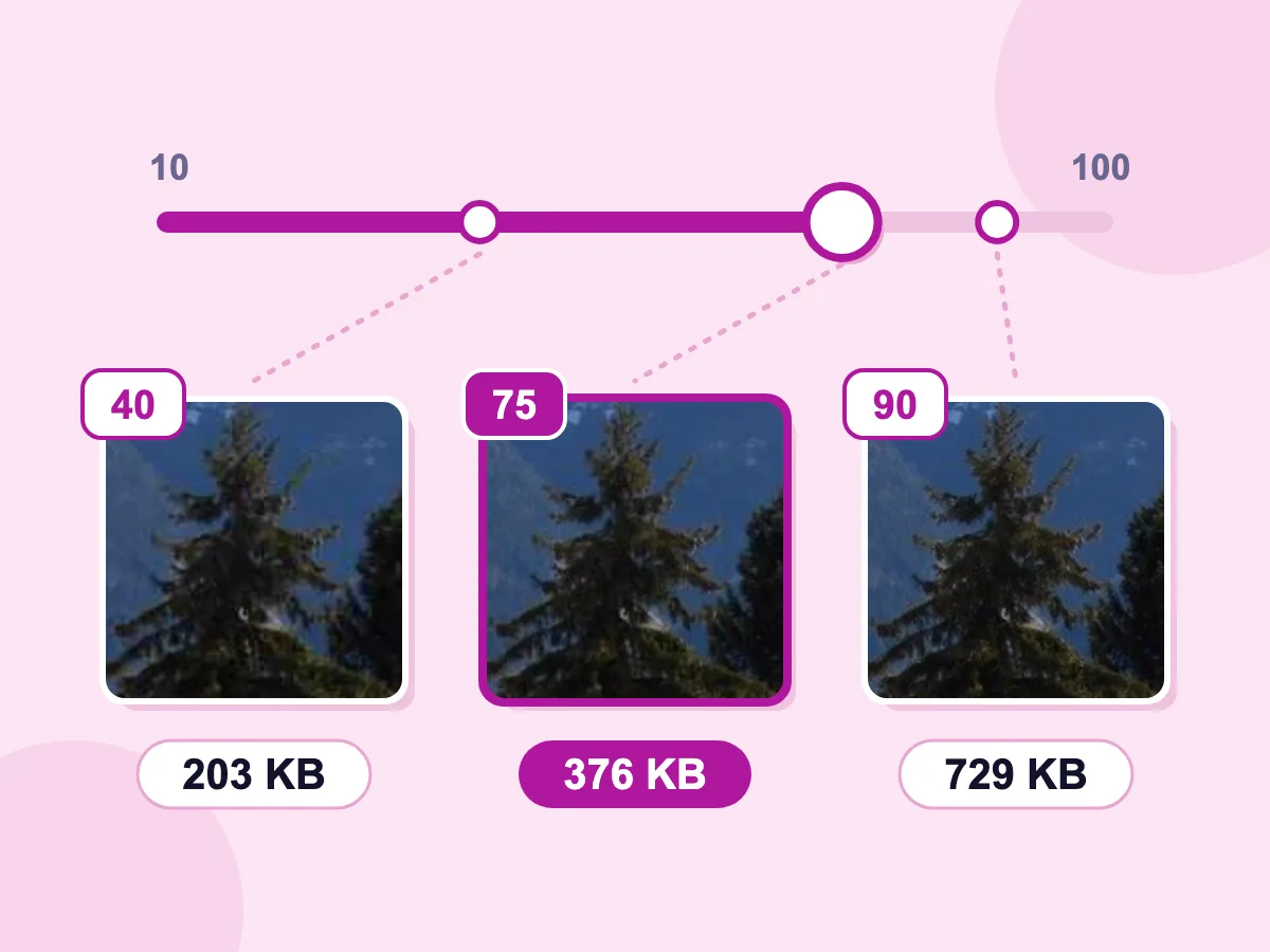 Comprimir JPEG con el control deslizante de calidad: un recorte de bosque con calidad 40, 75 y 90, guardado en 203 KB, 376 KB y 729 KB