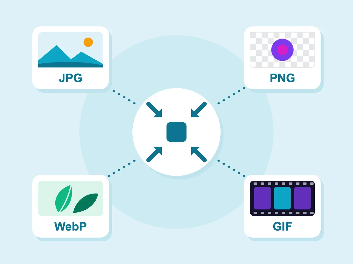 Diminuir imagem em JPG, PNG, WebP ou GIF: quatro tipos de arquivo em torno de um ícone de redução