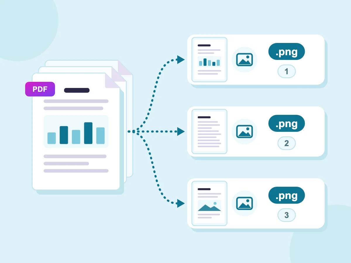 PDF to PNG: numbered PNG files, one for each page of a three-page PDF