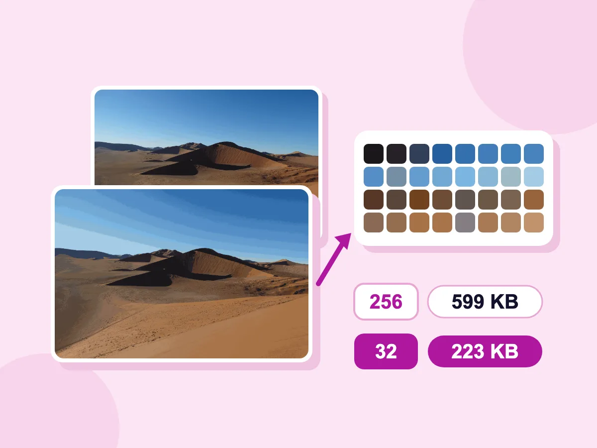 Compression PNG avec moins de couleurs : une photo de dune en 256 couleurs pèse 599 Ko et en 32 couleurs 223 Ko, à côté de sa palette