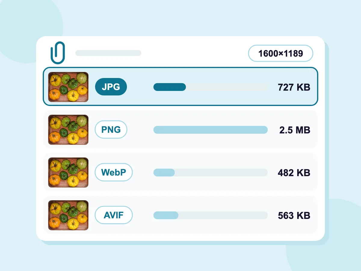 Redimensionar imagen para email en distintos formatos: una foto de tomate de 1600×1189 como JPG (727 KB), PNG (2,5 MB), WebP y AVIF