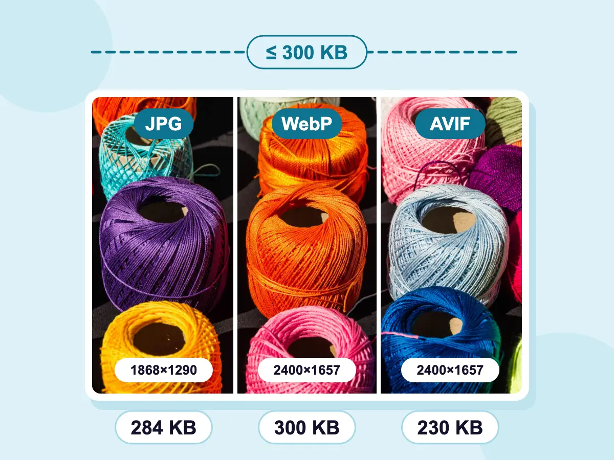 Resize image in KB as JPG, WebP or AVIF: one thread photo in three slices, each file at or under 300 KB