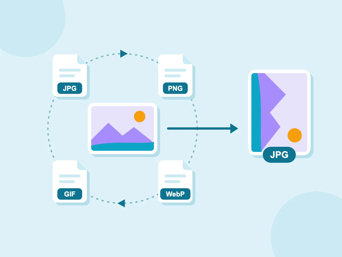 Rotate image from JPG, PNG, WebP or GIF: four file types around one photo, saved as a JPG turned 90°